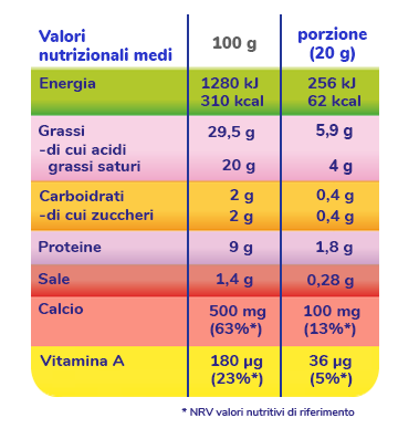 Valori nutrizionali
